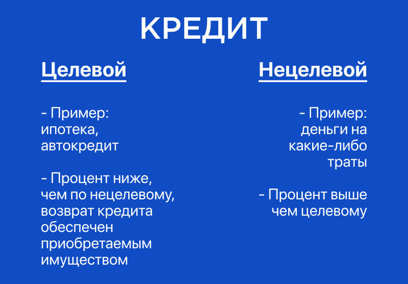 chto-otnositsja-kto-celevomu-naznacheniju-kredita