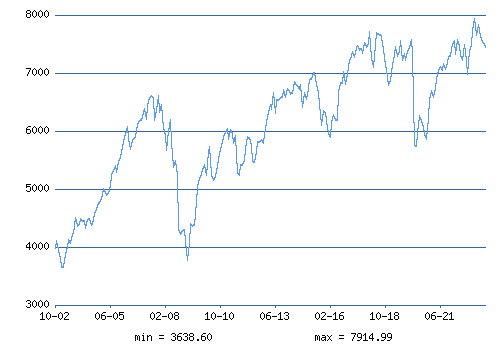 chto-takoe-dinamika-fondovogo-indeksa