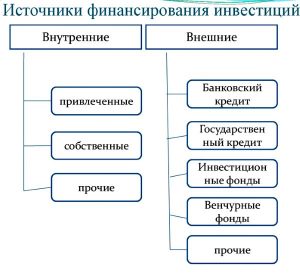 chto-takoe-istochnik-vozvrata-investicij