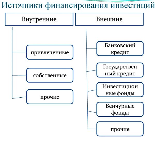 chto-takoe-istochnik-vozvrata-investicij