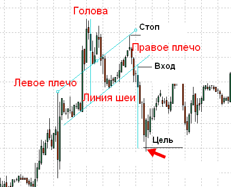 chto-takoe-tehanaliz-fondovogo-rynka