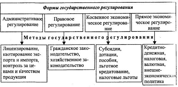 investicii-antimonopolnoe-zakonodatelstvo