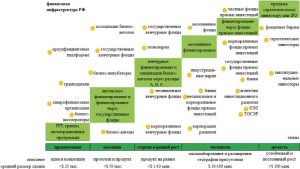 istochniki-venchurnyh-investicij