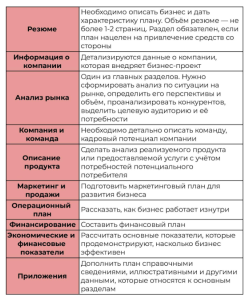 kak-formirovat-biznes-idei