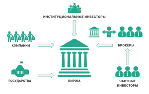 kak-rabotaet-fondovaja-birzha-prostym-jazykom
