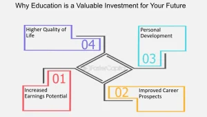 obrazovanie-kak-dolgosrochnye-investicii