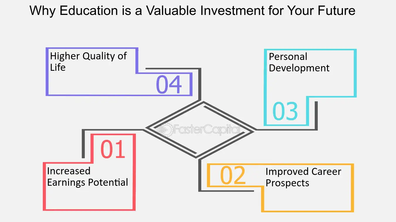 obrazovanie-kak-dolgosrochnye-investicii