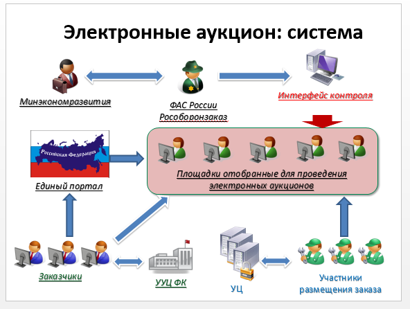 uchastie-tender-chto-nuzhno-znat