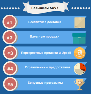 novye-instrumenty-dlja-povyshenija-prodazh-i-srednego-cheka