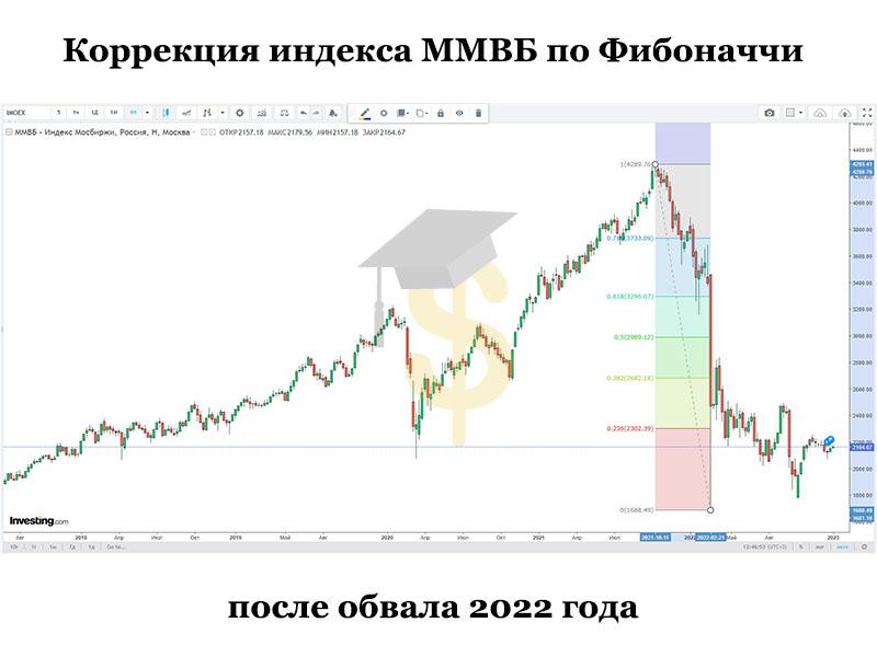 chto-proishodit-s-rossijskim-fondovym-rynkom