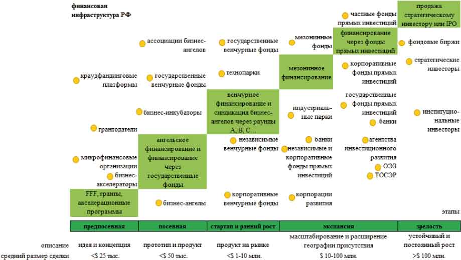 istochniki-venchurnyh-investicij