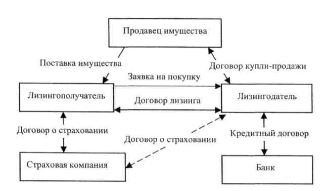 lizing-kak-forma-arendnyh-otnoshenij