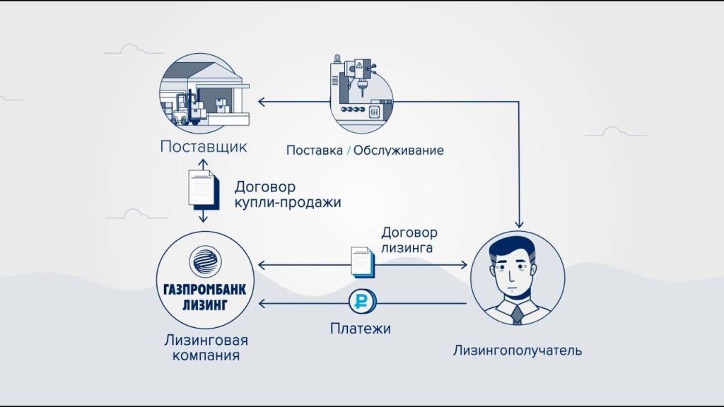 pochemu-lizing-nazyvaetsja-lizingom